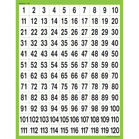 Teacher Created Resources Numbers 1-120 Chart TCR7781